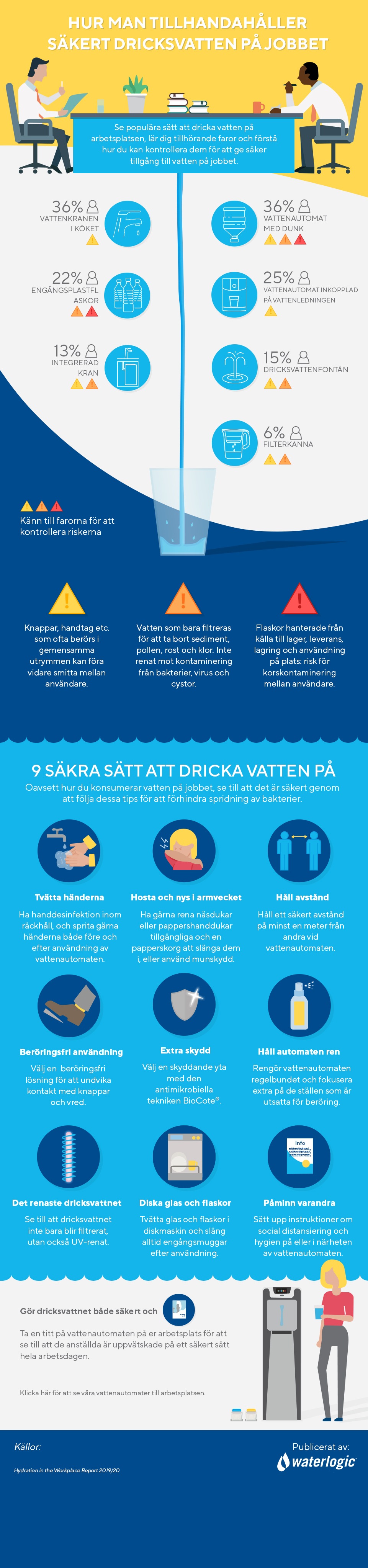 9 säkra sätt att dricka vatten